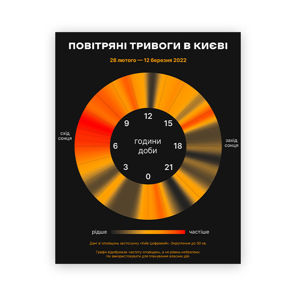 Статистика часу повітряних тривог у Києві